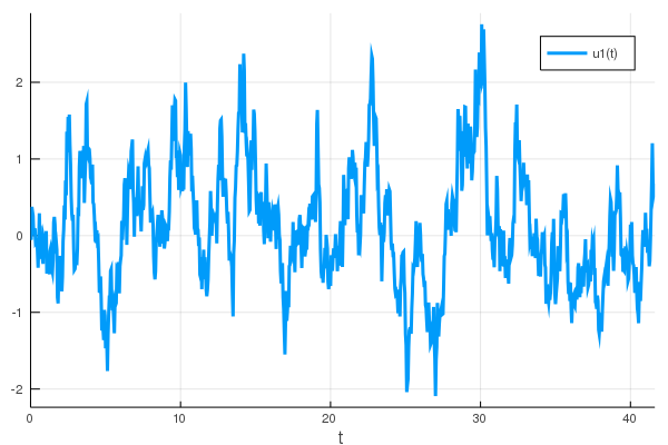 CAM1D Markov process time series with arguments
