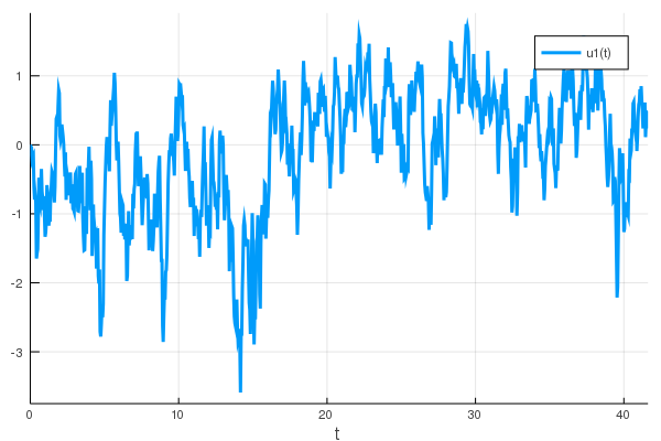CAM1D Markov process time series