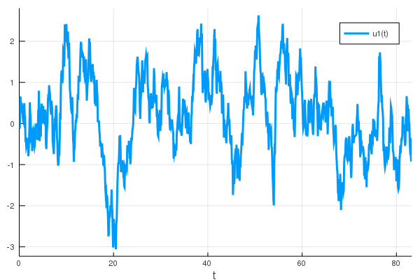 Hasselmann1D Markov process time series