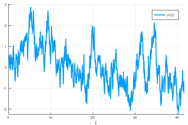 Hasselmann1D Markov process time series